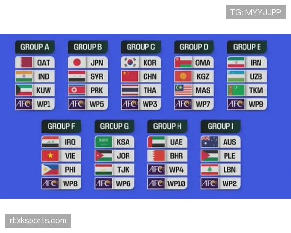 2026世界杯最新32强路径规则 2026世界杯最新32强路径规则