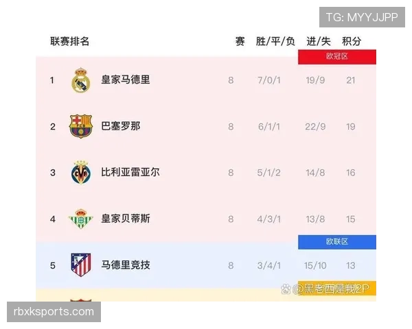 独立竞技足球俱乐部近10场比赛仅胜3场,联赛排名下滑,攻防两端均暴露明显短板。 独立竞技足球俱乐部近10场比赛仅胜3场,联赛排名下滑,攻防两端均暴露明显短板。