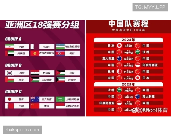 2026世界杯小组第三晋级后对阵谁