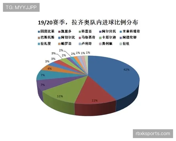 荷兰争冠概率走势图 荷兰争冠概率走势图