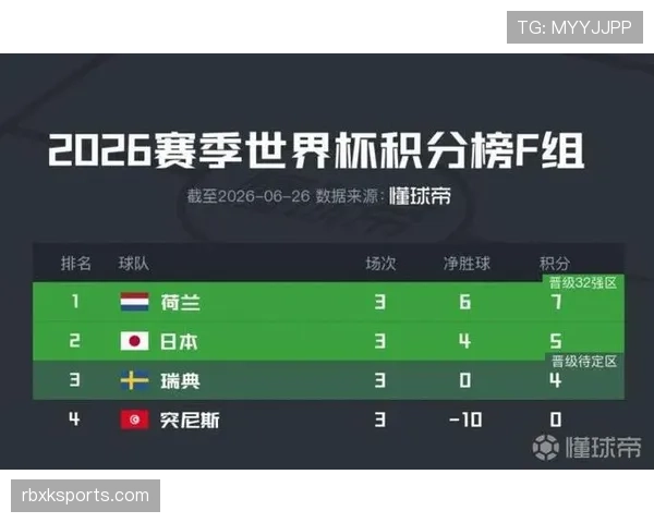瑞典小组第三晋级：世界杯F组结果确认